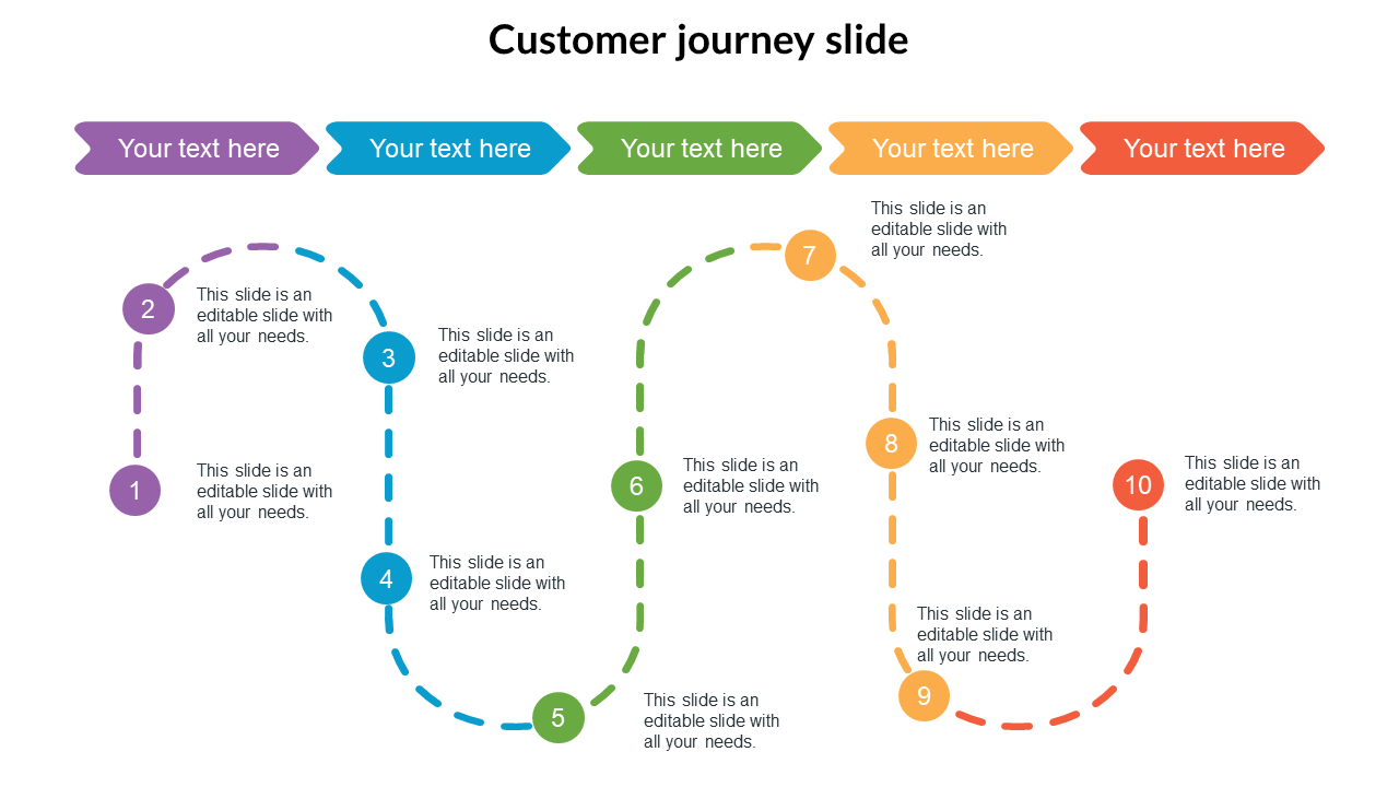 Customer Journey Map Powerpoint Template Free
